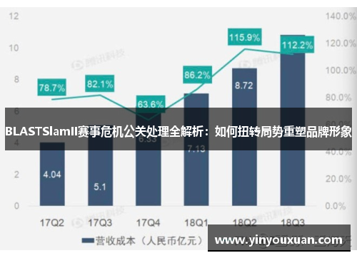 BLASTSlamII赛事危机公关处理全解析：如何扭转局势重塑品牌形象