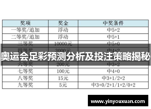 奥运会足彩预测分析及投注策略揭秘 奥运会足彩预测分析及投注策略揭秘