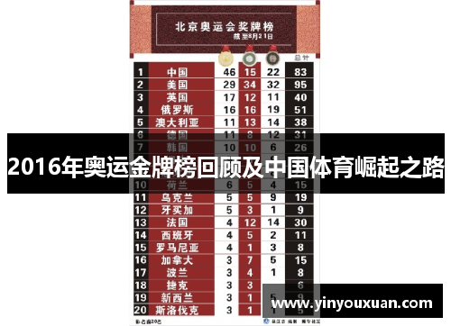 2016年奥运金牌榜回顾及中国体育崛起之路 2016年奥运金牌榜回顾及中国体育崛起之路
